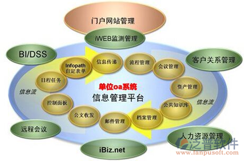 构建企业未来的桥梁：CRM系统开发