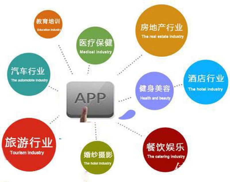 定制软件开发：为不同企业量身打造科技利器