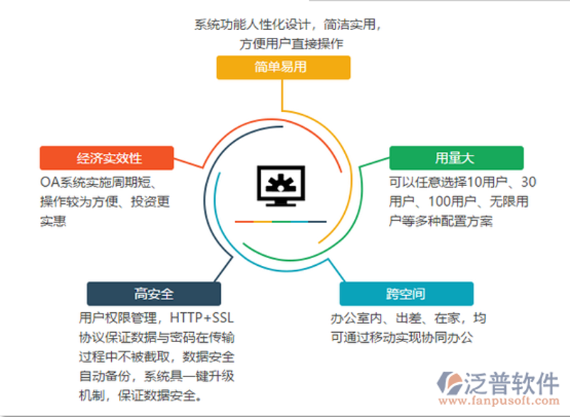 软件定制开发：走进企业专属技术伙伴