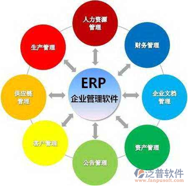 企业升级利器：CRM系统开发的重要性与应用