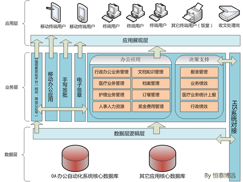 企业软件定制：解锁数字化转型新可能