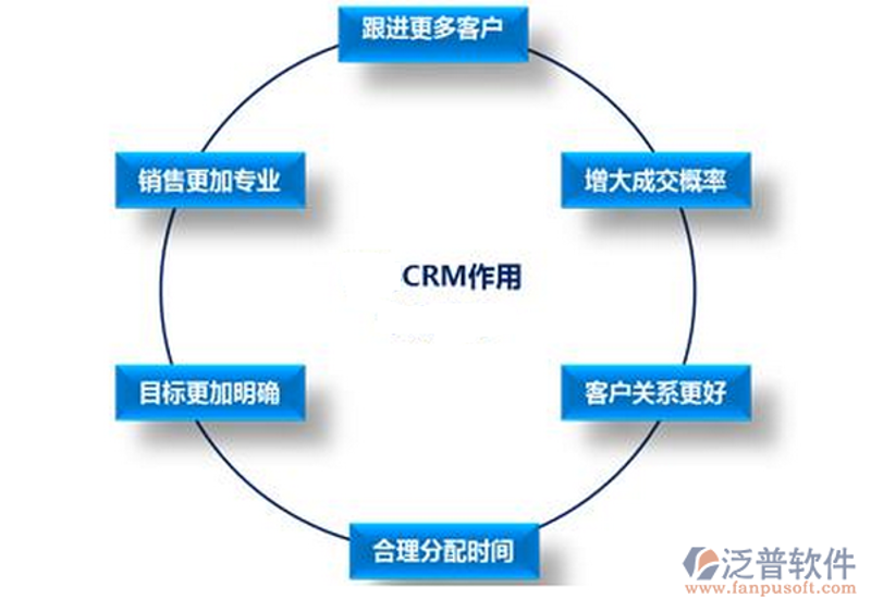 软件定制开发引领企业高效运转